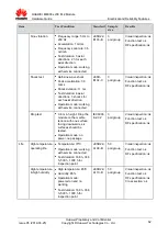 Preview for 62 page of Huawei ME906s LTE M.2 Hardware Manual