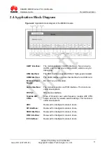 Preview for 11 page of Huawei ME909 Series Hardware Manual