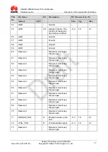 Preview for 17 page of Huawei ME909 Series Hardware Manual