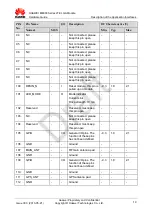 Preview for 19 page of Huawei ME909 Series Hardware Manual