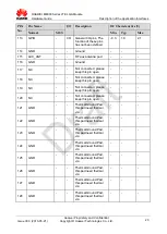 Preview for 20 page of Huawei ME909 Series Hardware Manual