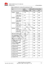 Preview for 42 page of Huawei ME909 Series Hardware Manual