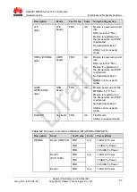 Preview for 54 page of Huawei ME909 Series Hardware Manual