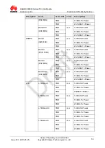 Preview for 55 page of Huawei ME909 Series Hardware Manual