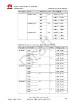 Preview for 56 page of Huawei ME909 Series Hardware Manual