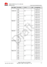 Preview for 57 page of Huawei ME909 Series Hardware Manual