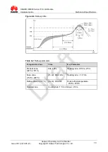 Preview for 70 page of Huawei ME909 Series Hardware Manual