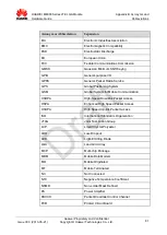 Preview for 81 page of Huawei ME909 Series Hardware Manual