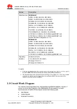 Preview for 10 page of Huawei ME909s Series Hardware Manual