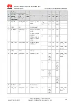 Preview for 14 page of Huawei ME909s Series Hardware Manual