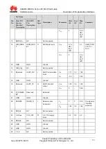 Preview for 15 page of Huawei ME909s Series Hardware Manual