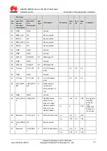 Preview for 16 page of Huawei ME909s Series Hardware Manual