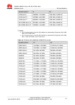 Preview for 33 page of Huawei ME909s Series Hardware Manual