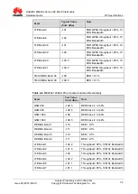 Preview for 35 page of Huawei ME909s Series Hardware Manual