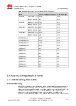 Preview for 37 page of Huawei ME909s Series Hardware Manual