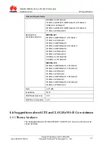 Preview for 41 page of Huawei ME909s Series Hardware Manual