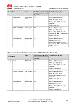 Preview for 46 page of Huawei ME909s Series Hardware Manual