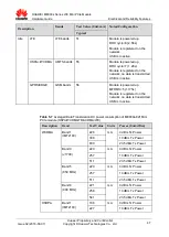 Preview for 47 page of Huawei ME909s Series Hardware Manual