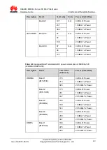 Preview for 49 page of Huawei ME909s Series Hardware Manual