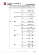 Preview for 50 page of Huawei ME909s Series Hardware Manual