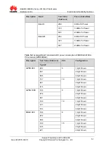 Preview for 51 page of Huawei ME909s Series Hardware Manual