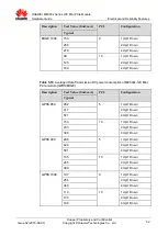 Preview for 52 page of Huawei ME909s Series Hardware Manual