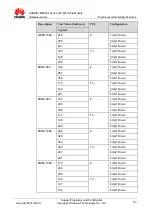 Preview for 53 page of Huawei ME909s Series Hardware Manual