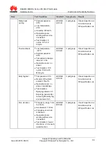 Preview for 55 page of Huawei ME909s Series Hardware Manual