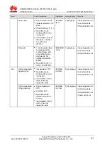 Preview for 56 page of Huawei ME909s Series Hardware Manual