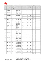 Предварительный просмотр 16 страницы Huawei ME909u-521 Hardware Manual