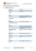 Preview for 17 page of Huawei ME909u-523 Application Manual