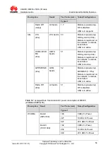 Предварительный просмотр 58 страницы Huawei ME936 Hardware Manual