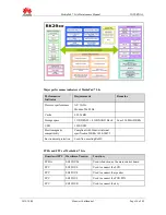 Предварительный просмотр 36 страницы Huawei MediaPad 7 Lite S7-931w Maintenance Manual