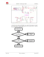 Предварительный просмотр 48 страницы Huawei MediaPad 7 Lite S7-931w Maintenance Manual