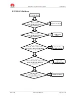 Предварительный просмотр 51 страницы Huawei MediaPad 7 Lite S7-931w Maintenance Manual