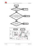 Предварительный просмотр 54 страницы Huawei MediaPad 7 Lite S7-931w Maintenance Manual