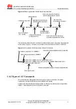 Предварительный просмотр 20 страницы Huawei MG323 At Command Interface Specification