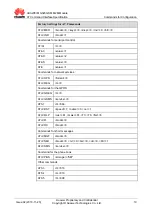 Предварительный просмотр 27 страницы Huawei MG323 At Command Interface Specification