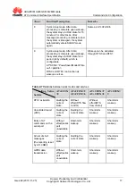 Предварительный просмотр 34 страницы Huawei MG323 At Command Interface Specification