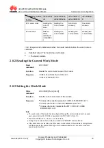 Предварительный просмотр 35 страницы Huawei MG323 At Command Interface Specification