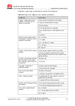 Предварительный просмотр 50 страницы Huawei MG323 At Command Interface Specification