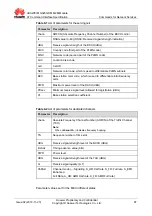 Предварительный просмотр 104 страницы Huawei MG323 At Command Interface Specification