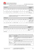 Предварительный просмотр 105 страницы Huawei MG323 At Command Interface Specification