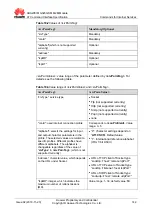 Предварительный просмотр 159 страницы Huawei MG323 At Command Interface Specification