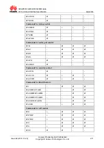 Предварительный просмотр 228 страницы Huawei MG323 At Command Interface Specification