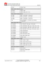 Предварительный просмотр 232 страницы Huawei MG323 At Command Interface Specification