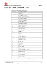 Предварительный просмотр 233 страницы Huawei MG323 At Command Interface Specification