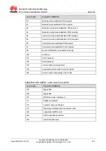 Предварительный просмотр 234 страницы Huawei MG323 At Command Interface Specification