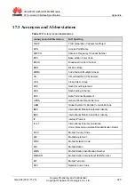 Предварительный просмотр 237 страницы Huawei MG323 At Command Interface Specification