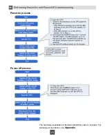 Preview for 23 page of Huawei MicroDC3000H Quick Installation Manual